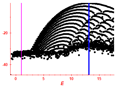 Strength function log